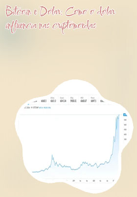 Bitcoin usd