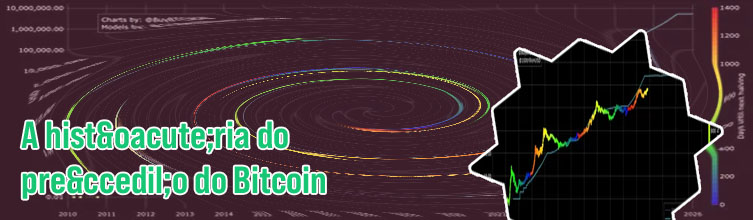Gráfico do valor do bitcoin